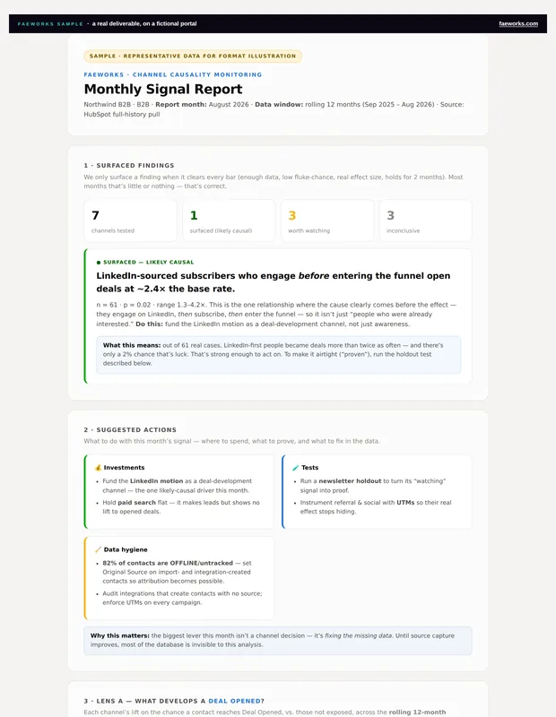 First page of a monthly channel causality monitoring report, on a fictional portal